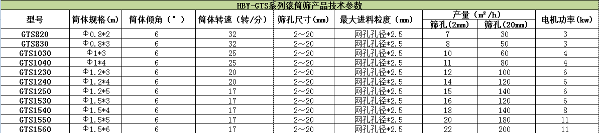 滾筒式篩粉機哪家好？