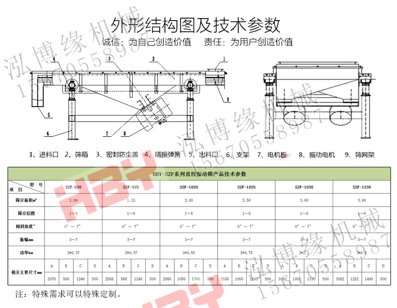 SZF直線篩粉機(jī)都應(yīng)用在哪些領(lǐng)域？？