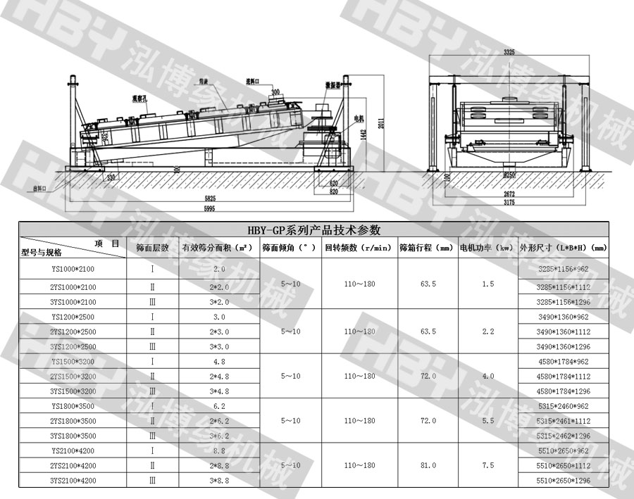 方形平面回轉篩粉機的優(yōu)勢?。? width=