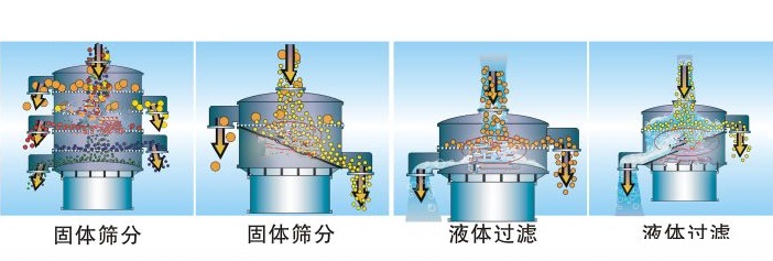 如何選擇乳粉振動篩粉機(jī)？？