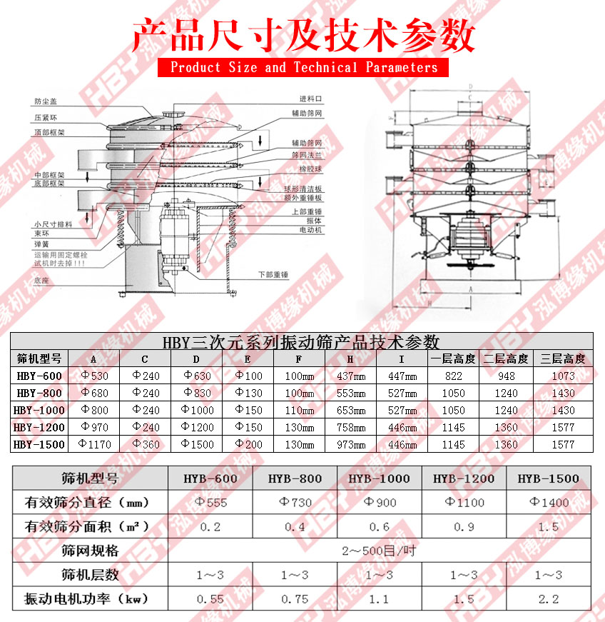 振動過濾篩（振動篩粉機）在植物油中的如何應(yīng)用？