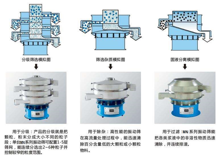 塑料篩粉機(jī)的優(yōu)勢主要在哪里？
