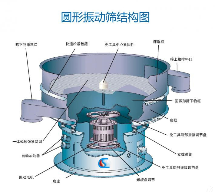 加料桶的電動篩粉機怎么樣？