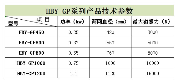 浙江嘉興的王經(jīng)理生產(chǎn)的5臺HBY-GP600型高頻篩正在安裝，預(yù)計明天才能發(fā)貨