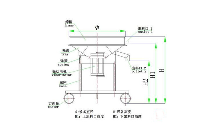 酵母液、酵母粉用什么設(shè)備 可以進行篩分？泓博緣廠家告訴您